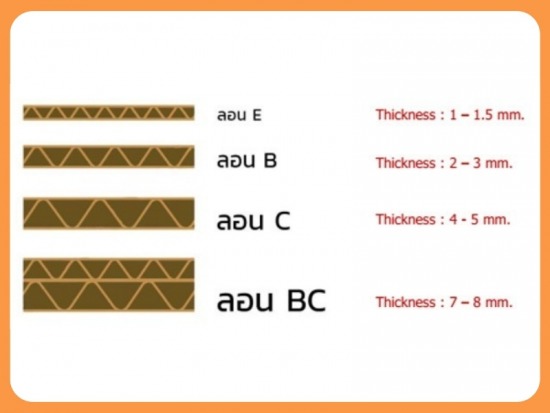 ระดับความหนาของแผ่นกระดาษ
